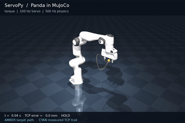 Panda 默认力矩模式